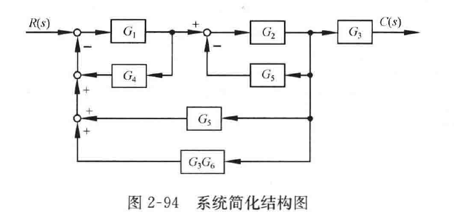 图:自控原理题海_p072_fig3