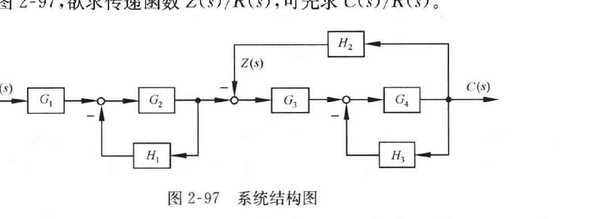 图2-97:系统结构图
