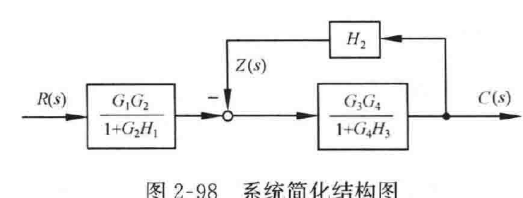 图2-98:系统简化结构图