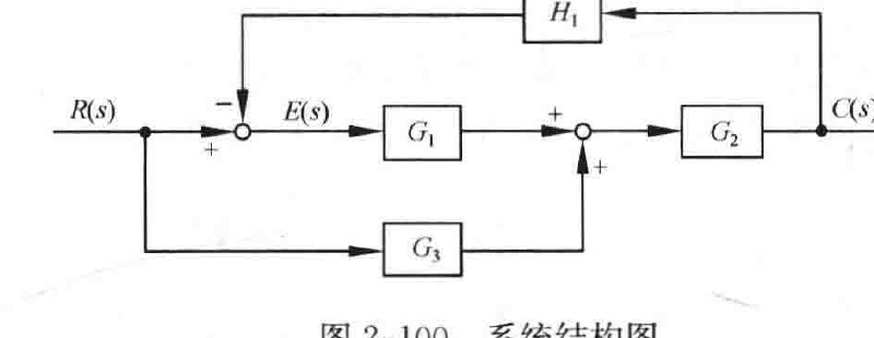 图2-100:系统结构图