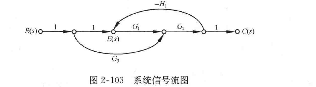 图:自控原理题海_p075_fig1