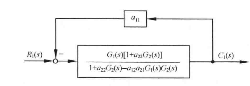 图:系统简化结构图(C1(s)/R1(s))