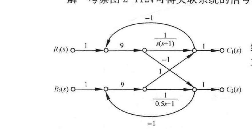 图:关联系统信号流图
