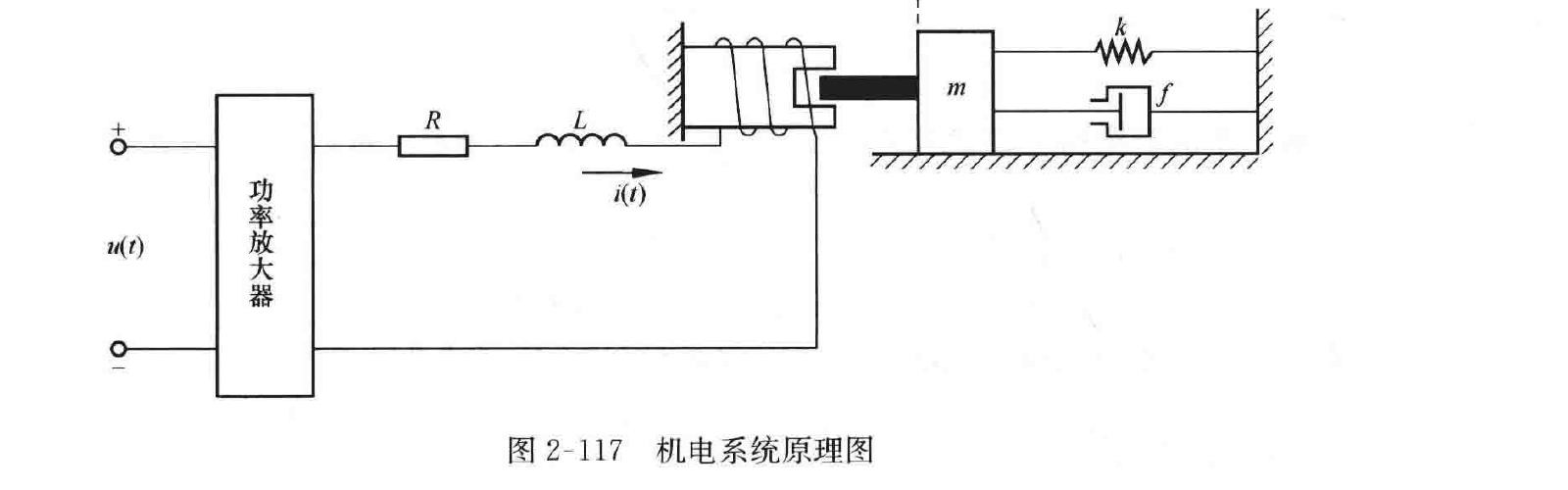 图:自控原理题海_p081_fig2