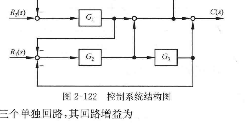 图:图2-122 控制系统结构图