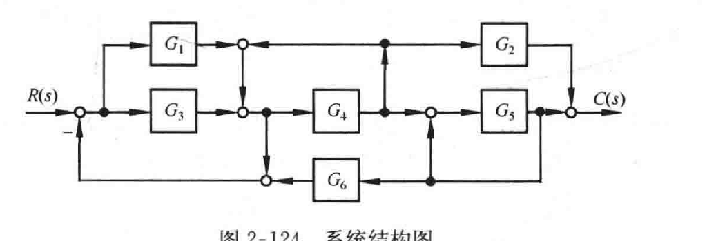 图:系统结构图2-124