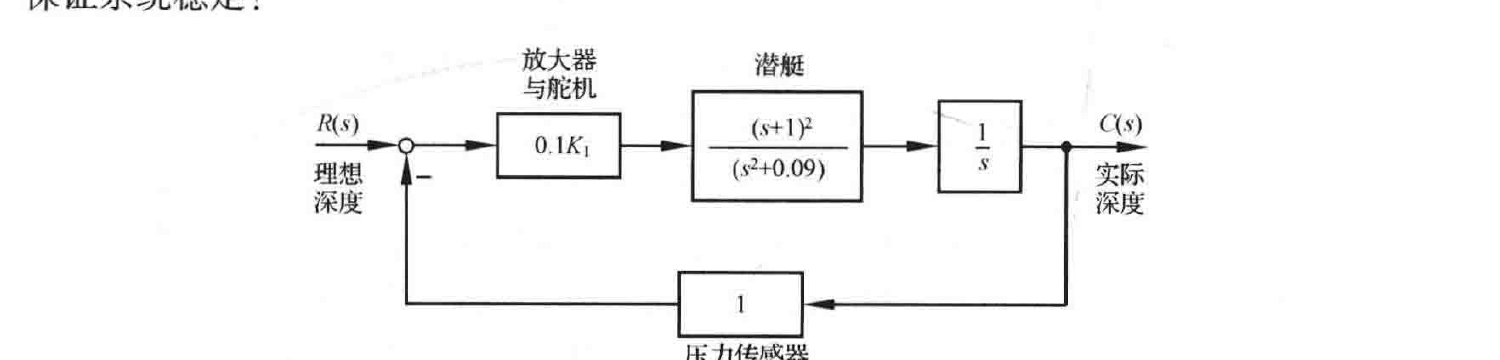 图:自控原理题海_p088_fig1