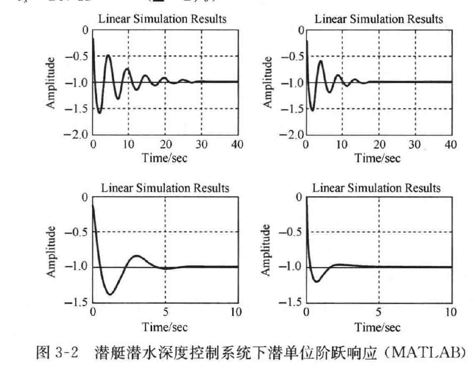 图:自控原理题海_p089_fig1