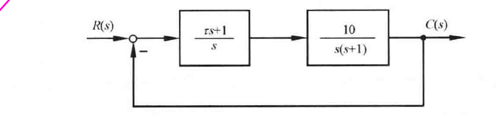 图:自控原理题海_p092_fig1