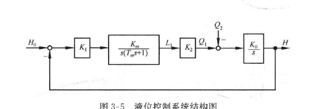 图:自控原理题海_p094_fig1