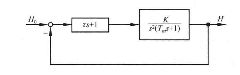 图:自控原理题海_p095_fig2