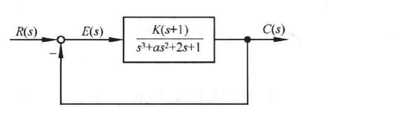图:自控原理题海_p095_fig3