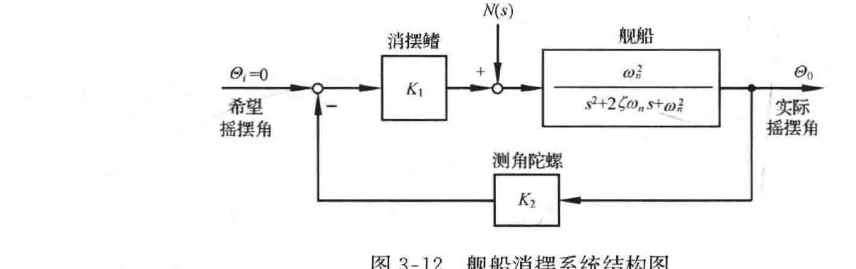图:自控原理题海_p100_fig1