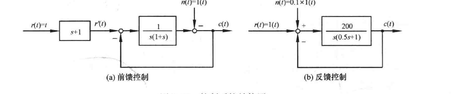 图:自控原理题海_p107_fig1