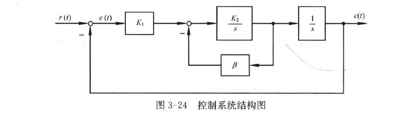 图:自控原理题海_p108_fig1