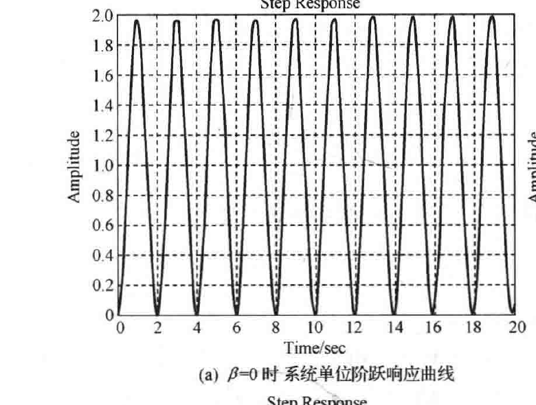 图:自控原理题海_p109_fig_a