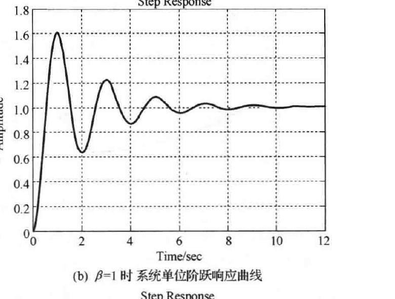图:自控原理题海_p109_fig_b