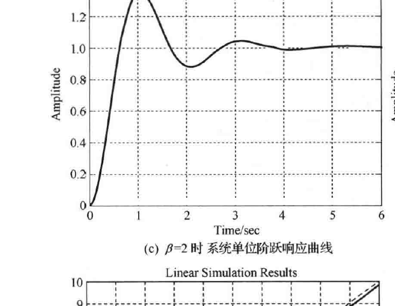 图:自控原理题海_p109_fig_c