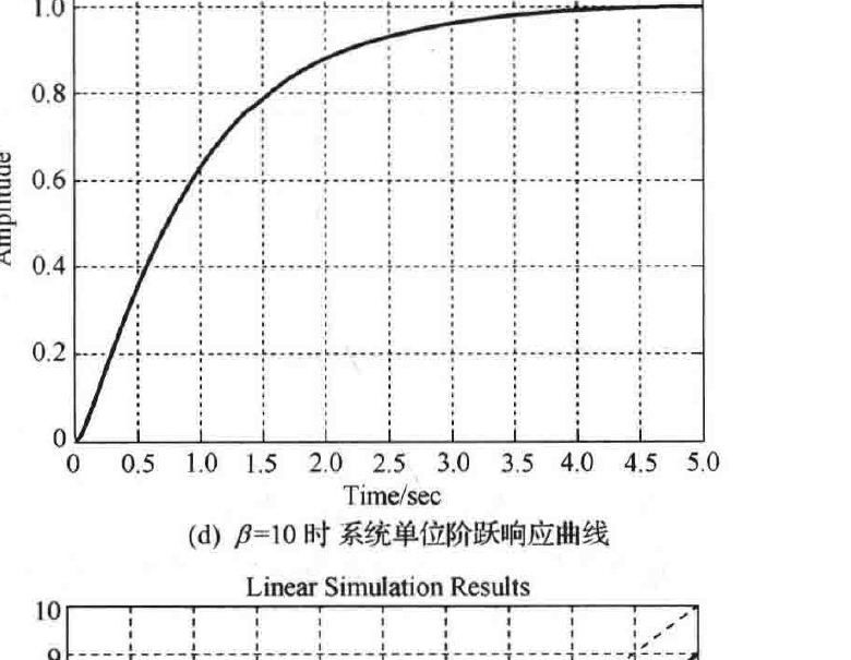 图:自控原理题海_p109_fig_d