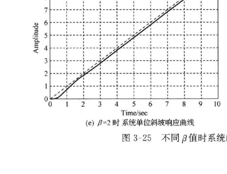 图:自控原理题海_p109_fig_e