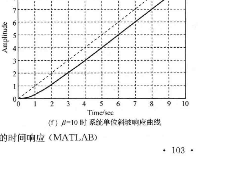 图:自控原理题海_p109_fig_f