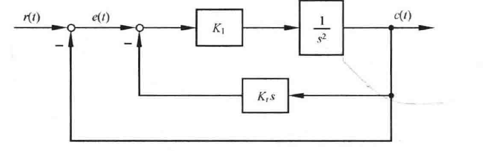 图:自控原理题海_p110_fig1