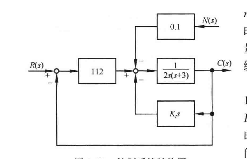 图:自控原理题海_p112_fig1