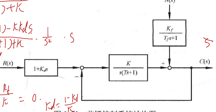 图:自控原理题海_p115_fig1