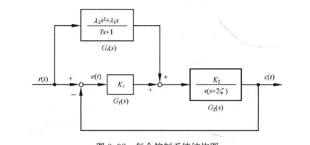 图:自控原理题海_p116_fig1