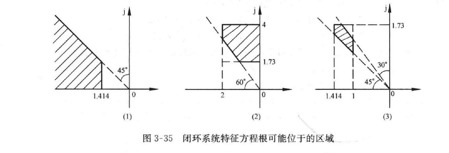 图:自控原理题海_p118_fig1