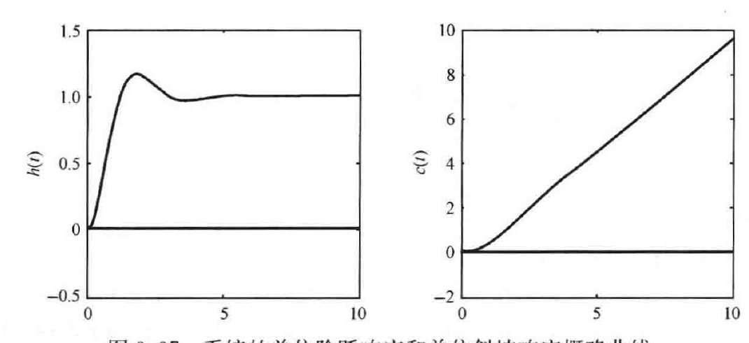 图:自控原理题海_p120_fig1