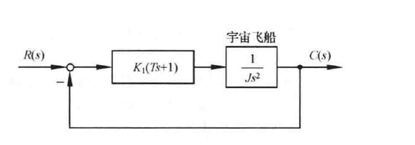 图:自控原理题海_p121_fig2