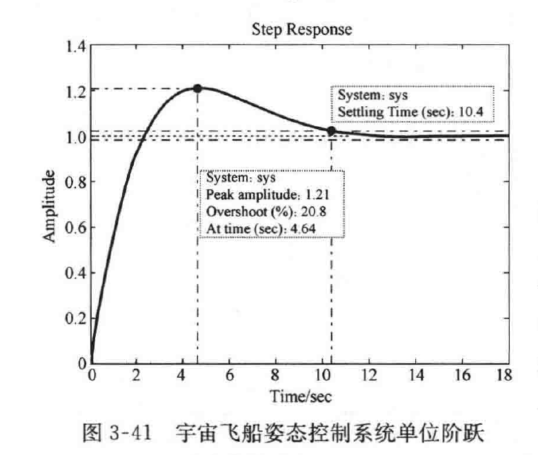 图:自控原理题海_p122_fig1
