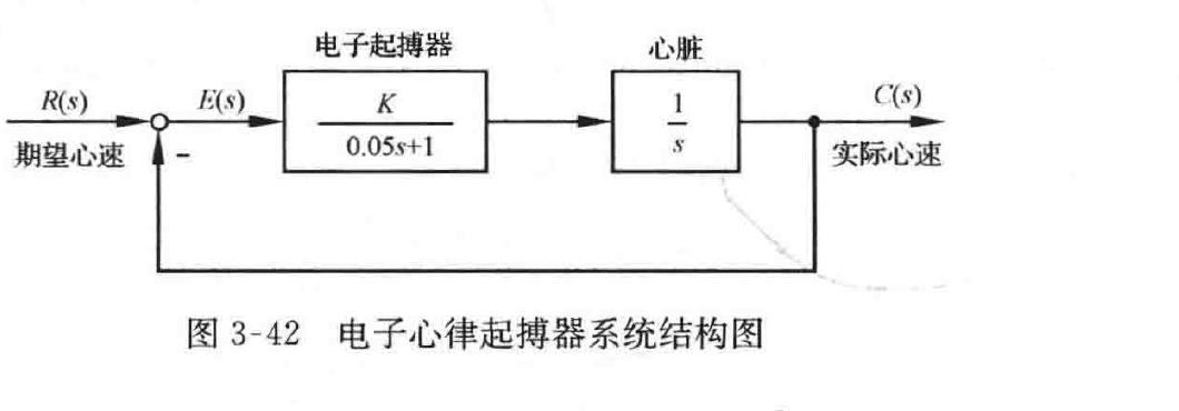 图:自控原理题海_p122_fig2