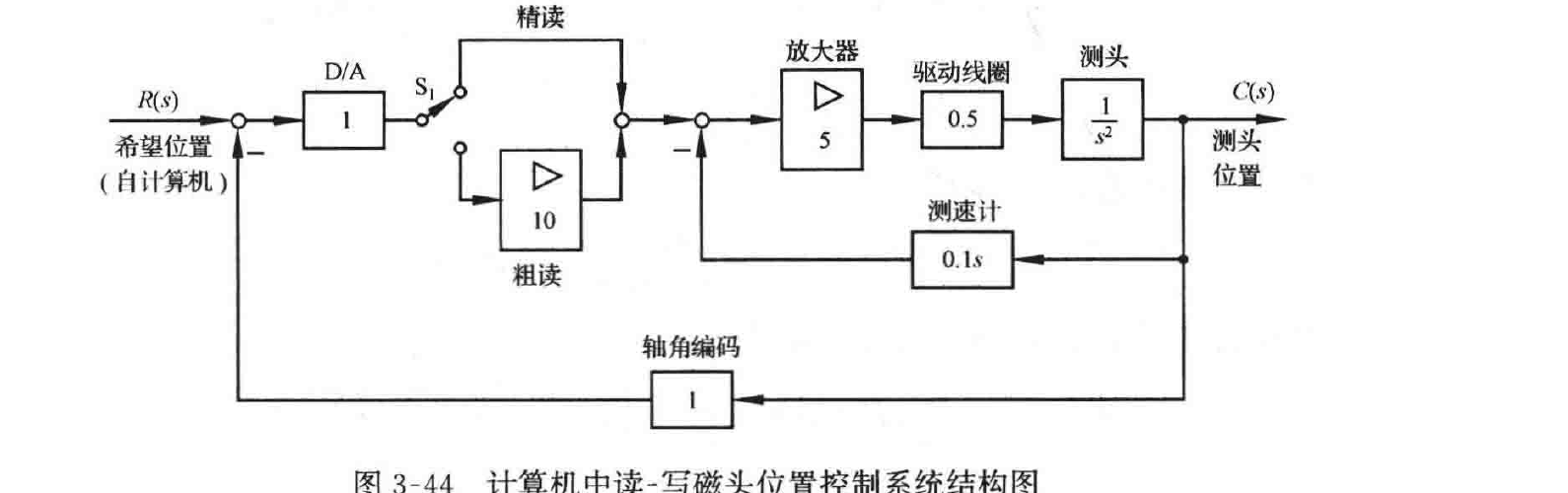 图:自控原理题海_p123_fig2