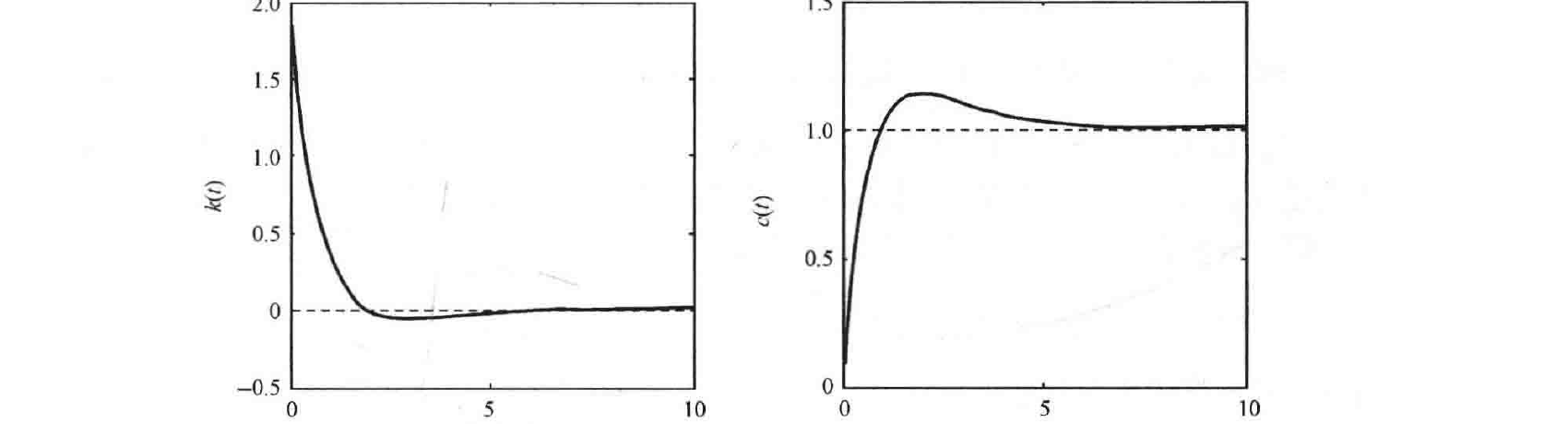 图:自控原理题海_p127_fig1