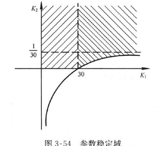 图:自控原理题海_p130_fig1