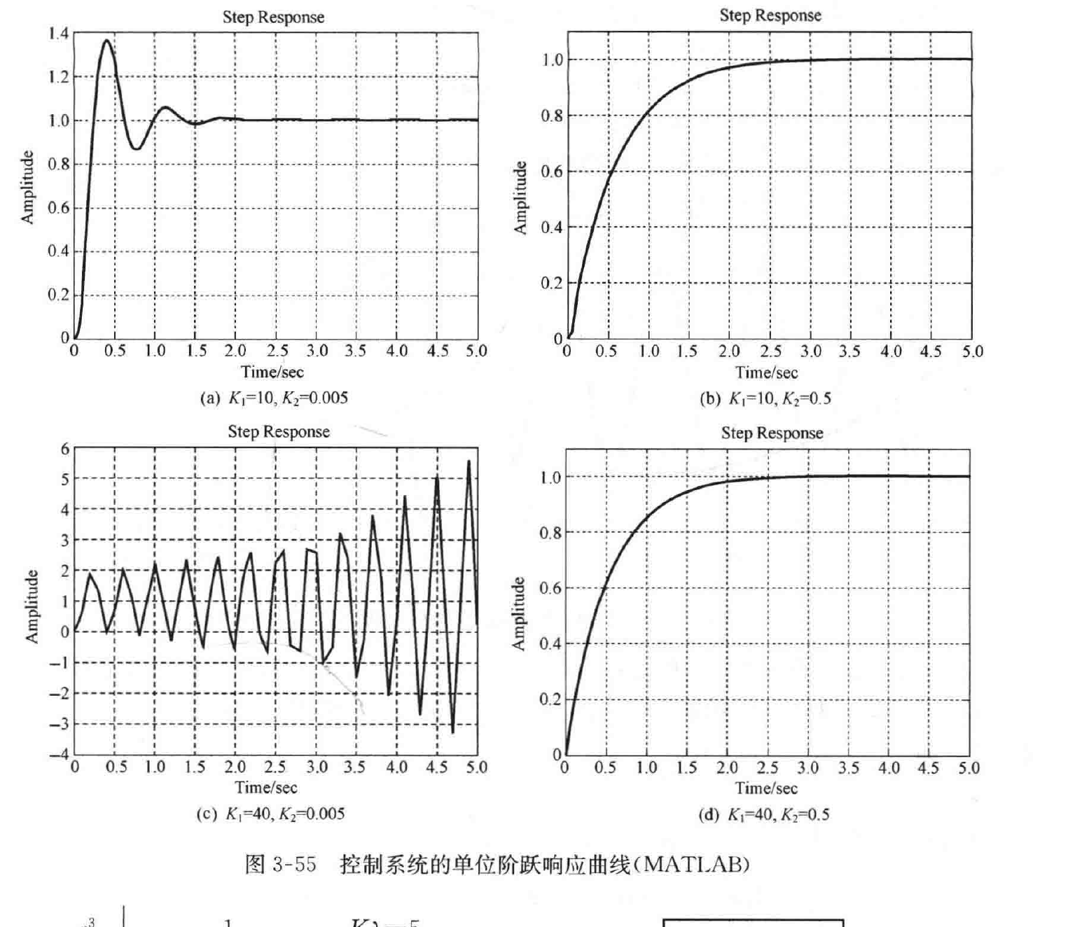 图:自控原理题海_p131_fig1
