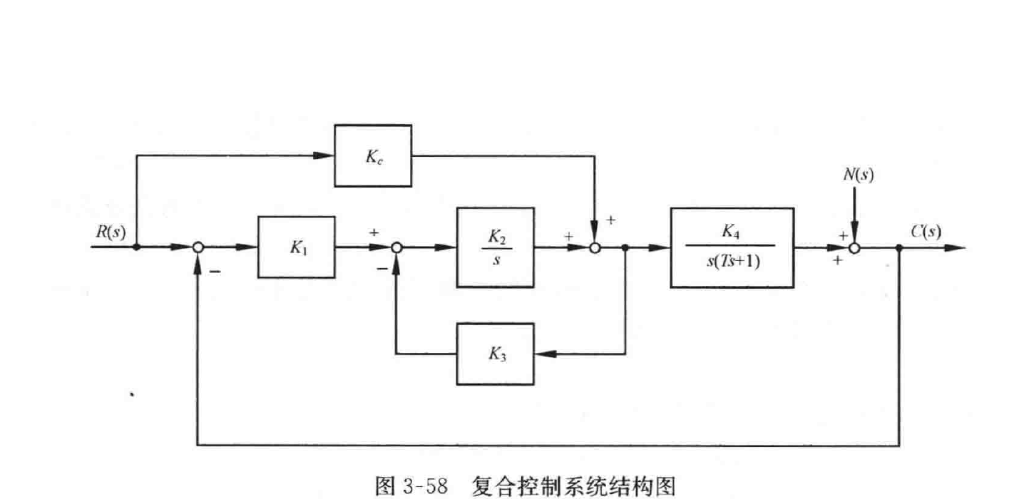图:自控原理题海_p134_fig1