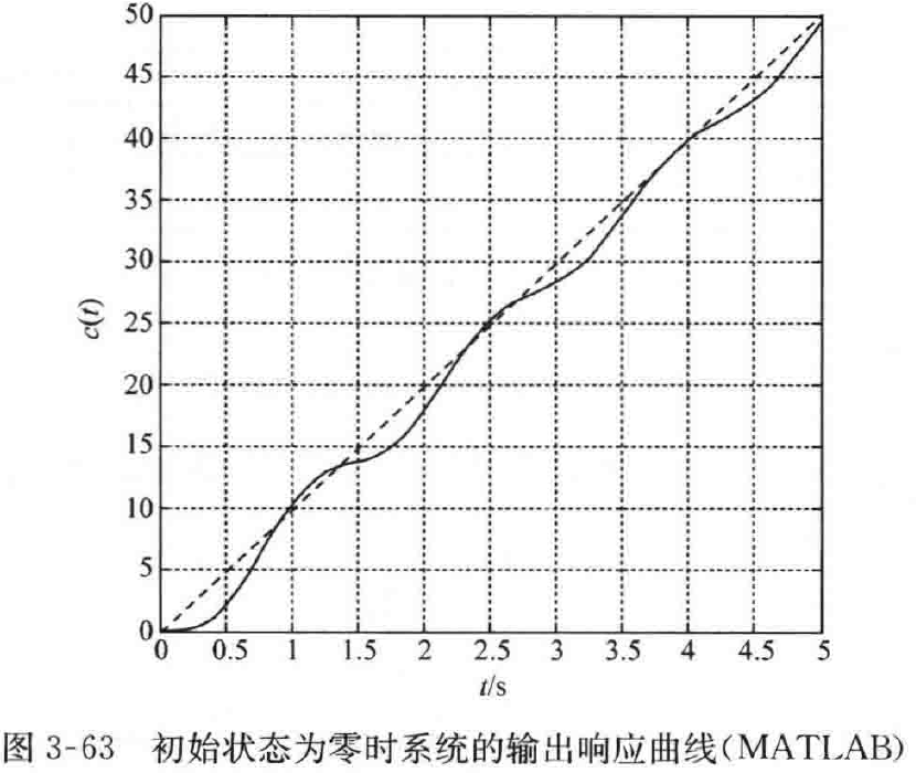 图:自控原理题海_p138_fig1