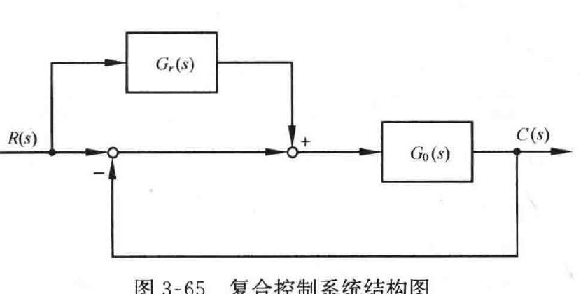图:自控原理题海_p139_fig2