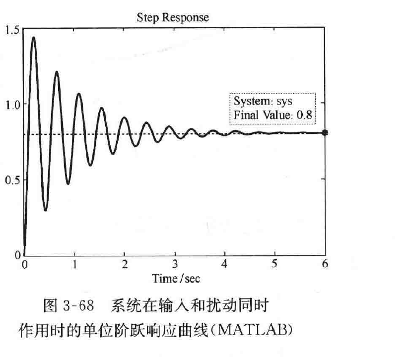 图:自控原理题海_p141_fig1