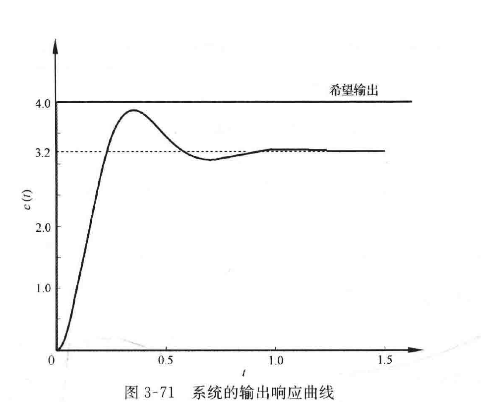 图:自控原理题海_p143_fig1