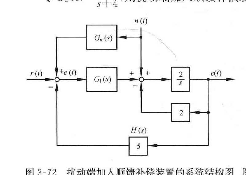 图:自控原理题海_p143_fig2