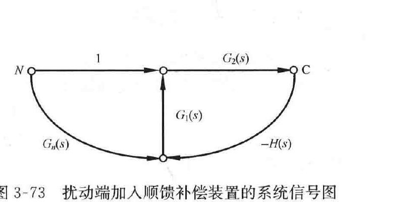 图:自控原理题海_p143_fig3