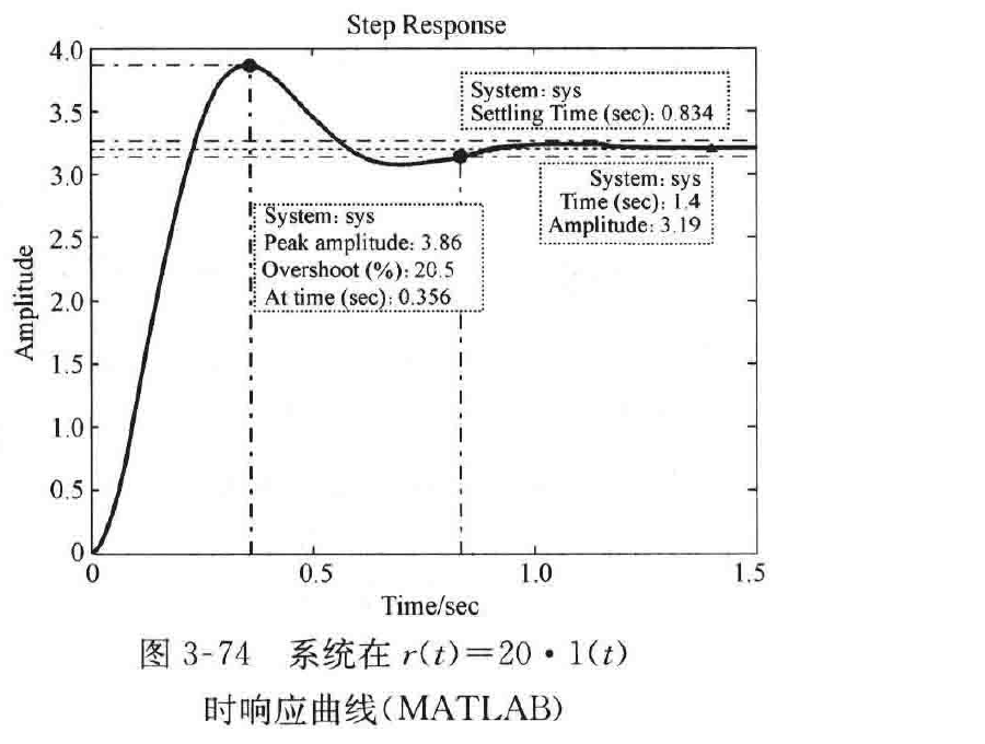 图:自控原理题海_p143_fig4