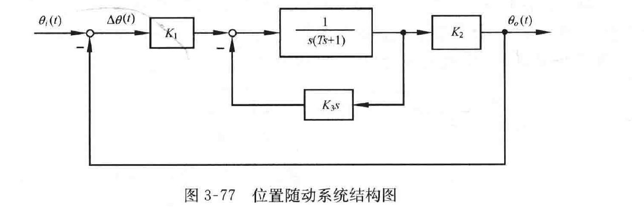 图:自控原理题海_p145_fig3