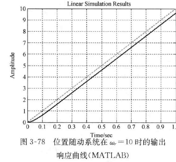 图:自控原理题海_p146_fig1