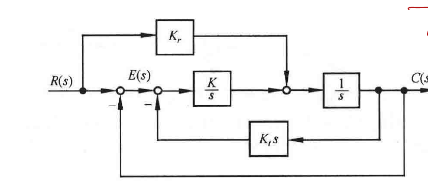 图:自控原理题海_p149_fig1