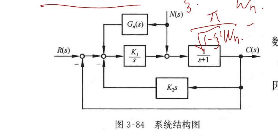 图:自控原理题海_p150_fig1